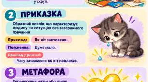 Прислів’я та приказки. ТЛ: прислів’я, приказка, метафора
