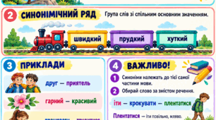 «Синоніми. Синонімічний ряд» — українська мова, 5 клас