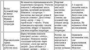 Модифікована навчальна програма з української літератури 7 клас НУШ — О. Авраменко, ООП, IV рівень підтримки, 70 годин