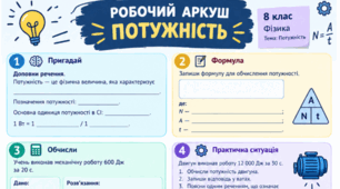 Робочий аркуш з фізики для 8 класу присвячений темі «Потужність».