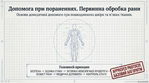 Презентація "Допомога при пораненнях. Первинна обробка рани"