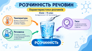 9 кл. Розчинність речовин, її залежність від різних чинників. Насичений й ненасичений, концентрований й розведені розчини.