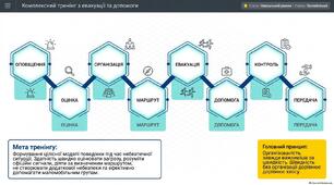 Презентація "Комплексний тренінг з евакуації та допомоги"