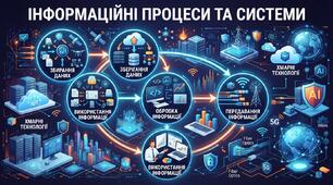 Інформаційні процеси та системи у 5 класі