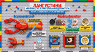 Анатомія морського делікатесу. Майстер- клас з приготування лангустинів