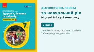 Комплексна річна підсумкова діагностична робота за навчальний рік «Здоров'я, безпека та добробут» (Модулі 1–5) — 7 клас НУШ (Шиян, Ранок), 2 варіанти з відповідями