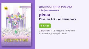Комплексна річна підсумкова діагностична робота за навчальний рік (Розділи 1–5, проєкти 1–12) — Інформатика, 9 клас НУШ (Морзе, Барна, Оріон 2026), 2 варіанти з відповідями