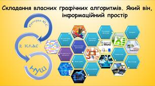 Складання власних графічних алгоритмів. Який він, інформаційний простір (Гільберг 2 клас 2024)