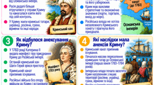 «Ліквідація автономії Гетьманщини та Запорозької Січі. Історія України, 8 клас. Модифікований матеріал для учнів з ООП. Серія №6»