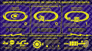 Реалізація циклічних алгоритмів