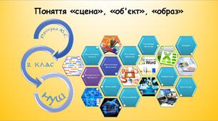 Поняття «сцена», «об`єкт», «образ»​ (Гільберг 2 клас 2024)