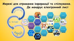 Мережі для отримання інформації та спілкування. Де мандрує електронний лист (Гільберг 2 клас 2024)