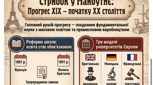 Міжнародні відносини кінцяХІХ початку ХХ століття
