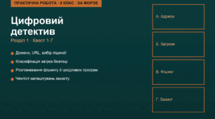 Практична робота з інформатики. 8 клас (за Морзе, Барною). "Цифровий детектив" - домени, ліцензії, фішинг, віруси, захист ОС (Розділ 1, з моделлю відповіді)