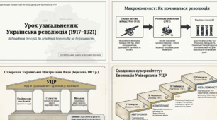 Урок узагальнення.  Українська_революція_1917–1921_років