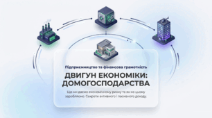 Урок 3. Домогосподарство як постачальник ресурсів на економічному ринку. Види доходів домогосподарств. Підприємництво і фінансова грамотність. 8 клас. Презентація + відеоурок + інфографіка + ментальна карта + тест