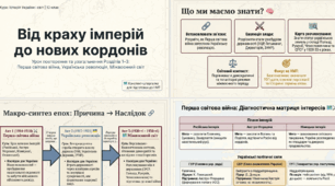 Історія_України_від_імперій_до_кордонів. Систематизація знань та порівняльний аналіз навчального матеріалу за розділами І-ІІІ