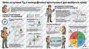 Топографічна карта: азимути, румби, дирекційні кути Конспект уроку-практикуму з інтерактивним квестом «Школа юного топографа»