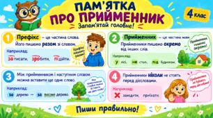 Картка- пам'ятка "РОЗРІЗНЯЮ СПІВЗВУЧНІ ПРЕФІКСИ І ПРИЙМЕННИКИ"