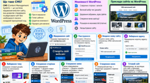 Технології створення сайтів. CMS. WordPress та його можливості