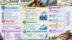 Сюжет, композиція, основні образи повісті Івана Франка «Захар Беркут». Збірний образ тухольської громади. Лідерські якості Захара Беркута. Складання анкети головного героя (письмово).