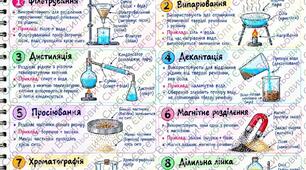 Розділення сумішей - інфографіка