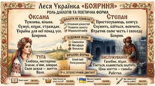 📌 Леся Українка «Бояриня». Роль діалогів у композиції твору. Особливості художньої мови та віршової форми.Повний інтерактивний комплект до уроку (9 клас)