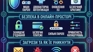 Постер «Мережа Інтернет та безпека»