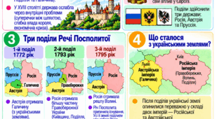 «Правобережна та Західна Україна у XVIII столітті. Історія України, 8 клас. Модифікований матеріал для учнів з ООП. Серія №7».