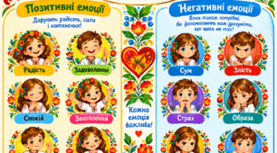 Постер "Емоції " (складається із 4 частин)
