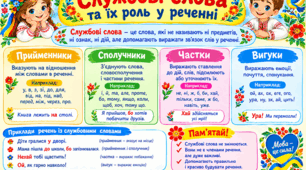 Постер "Службові слова та їх роль у реченні"