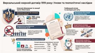 Паризька мирна конференція
