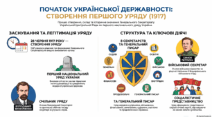 Відносини Центральної Ради з Тимчасовим урядом. І Універсал Української Центральної Ради. Генеральний секретаріат.
