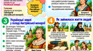 «Українські землі під владою Габсбургів наприкінці XVIII століття. Історія України, 8 клас. Модифікований матеріал для учнів з ООП. Серія №8»