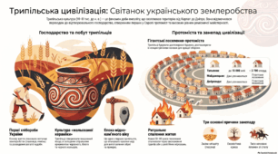 Перші землероби та скотарі України. Трипільська археологічна культура.