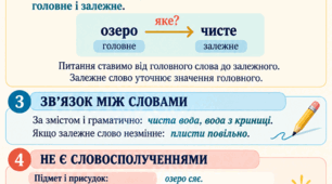 «Словосполучення і речення як одиниці синтаксису. Ознаки словосполучення»