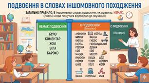 Написання іншомовних слів: подвоєння букв