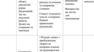 Додаток № 4 до ІПР (початкові класи ) адаптація і модифікація