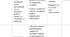 Додаток № 4 до ІПР (початкові класи ) адаптація і модифікація