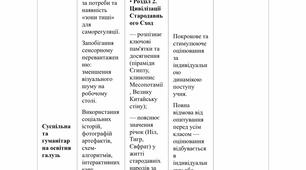 Додаток №4 до нової ІПР (5-11 класи) адаптації і модифікації