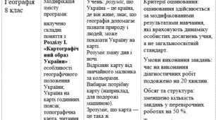 Індивідуальний план розвитку з курсу "Географії" 8 клас, модифікація