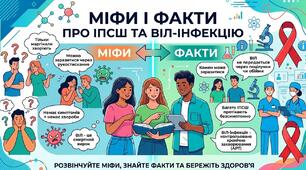 Міфи і факти про ІПСШ та ВІЛ-інфекцію