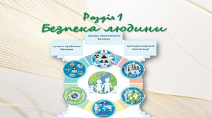 Підсумковий тест за розділом 1 " Безпека людини "