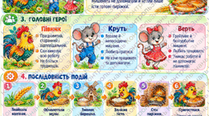 Розробка урока з Читання для 2 класу на тему: "Казки. Круть і верть як одна з українських народних казок"