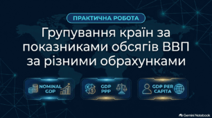  Практична робота. Групування країн за показниками обсягів ВВП за різними обрахунками