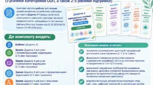 Додаток 4 для використання в 2026/2027 н.р.: шаблон і готові зразки/приклади (з різними категоріями ООП, а також 2-5 рівнями підтримки)