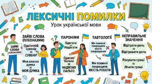 Презентація  «Лексичні помилки та їх редагування»