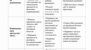 Критерії оцінювання з математики учня з ООП 5 клас