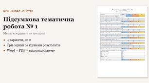 Геометрія 9 клас НУШ (Істер) · Підсумкова тематична (контрольна) робота № 1 за групами результатів — Метод координат на площині · 4 варіанти з відповідями