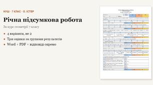 Геометрія 7 клас НУШ (Істер) · Річна підсумкова (контрольна) робота за курс · за групами результатів · 4 варіанти з відповідями